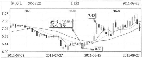 书籍《中国股市炼金术》 - 插图1