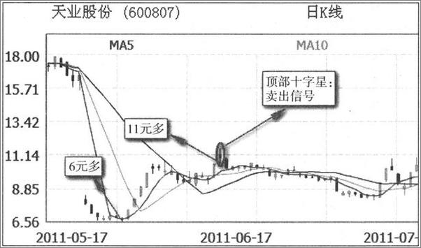 书籍《中国股市炼金术》 - 插图2