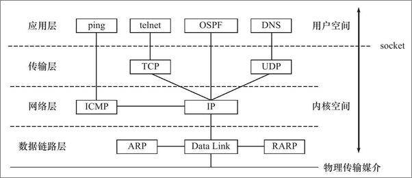 书籍《Linux高性能服务器编程》 - 插图2