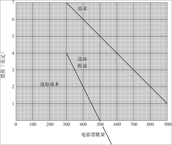 书籍《经济学的思维方式 .原书第13版》 - 插图2