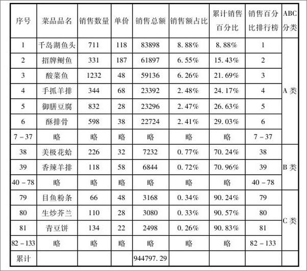 书籍《餐饮企业经营策略第一书》 - 插图1