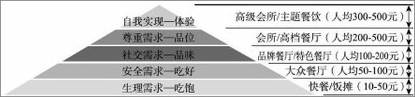 书籍《餐饮企业经营策略第一书》 - 插图2