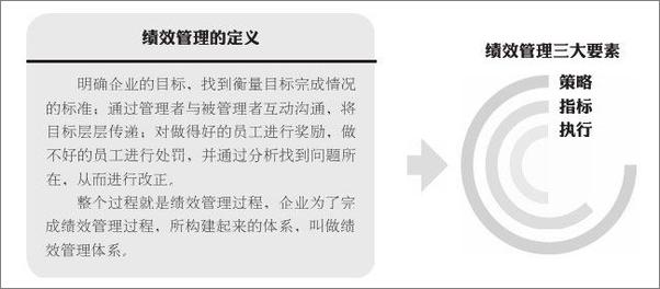 书籍《企业绩效管理实用手册_基于战略选择的绩效管理体系》 - 插图2