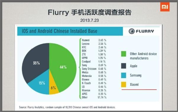 书籍《产品型社群：互联网思维的本质》 - 插图2