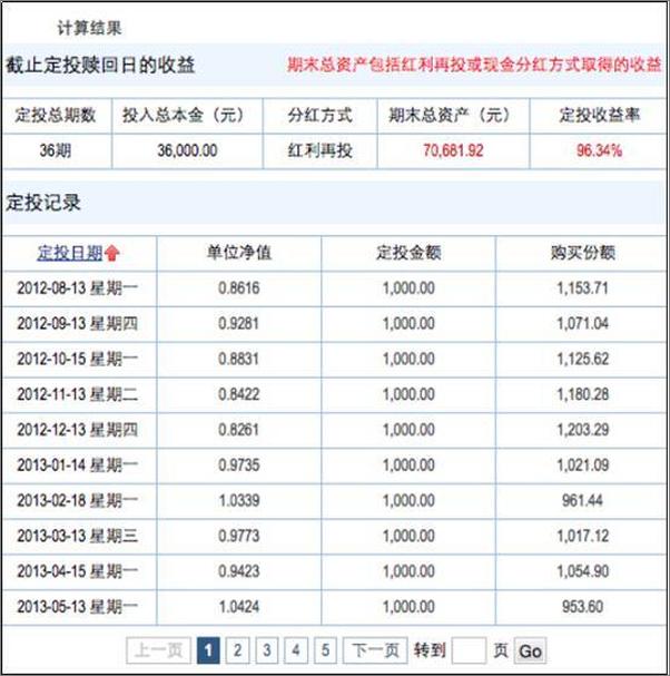 书籍《她理财015基金定投，肿么办？》 - 插图2