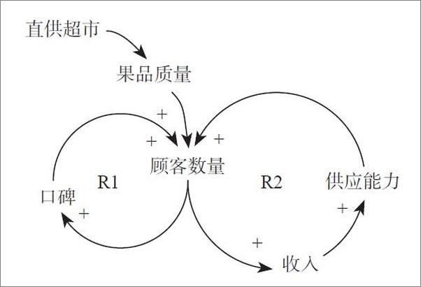 书籍《如何系统思考》 - 插图2