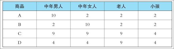 书籍《中产阶级如何保护自己的财富》 - 插图2