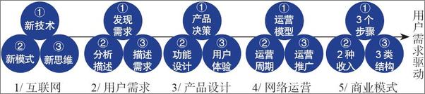 书籍《用户力：需求驱动的产品、运营和商业模式》 - 插图1