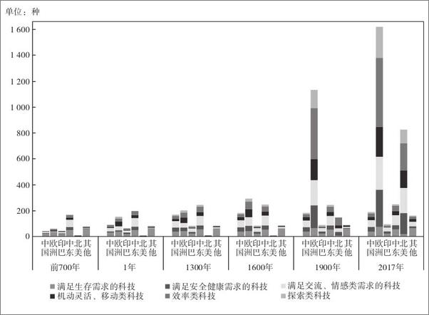 书籍《后机器时代》 - 插图2