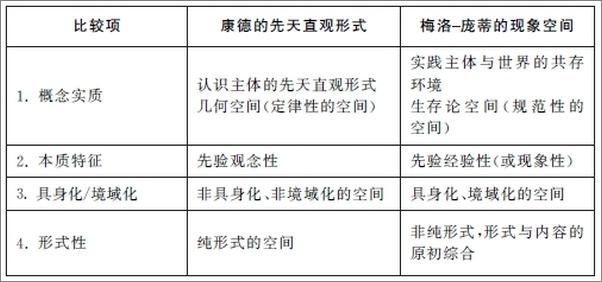 书籍《身体、空间与科学——梅洛-庞蒂的空间现象学研究》 - 插图1