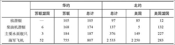 书籍《大国的兴衰_1500-2000年的经济变革与军事冲突》 - 插图2