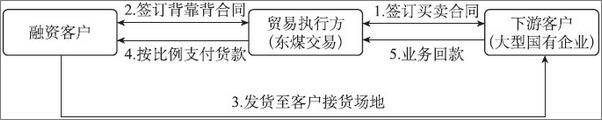 书籍《互联网供应链金融》 - 插图2