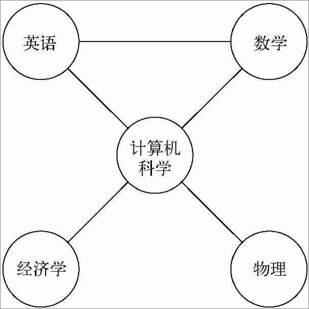 书籍《计算机科学的基础》 - 插图1