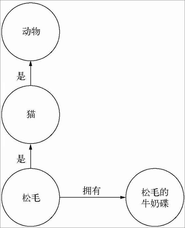 书籍《计算机科学的基础》 - 插图2