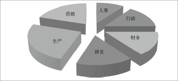 书籍《无为而治：设计自动运行的企业制度》 - 插图2