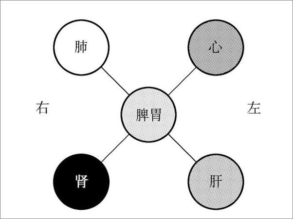 书籍《痰证论》 - 插图1