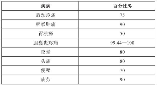 书籍《心理百科全书》 - 插图2
