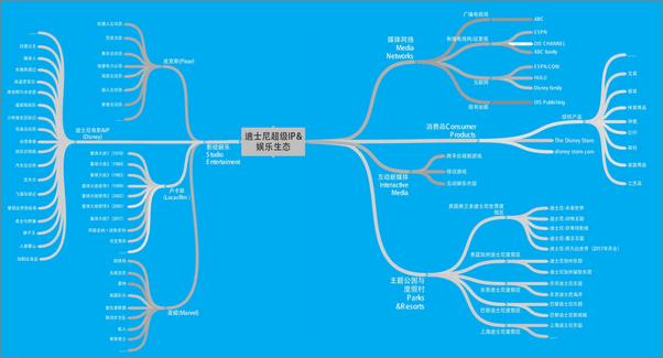 书籍《生态战略：设计未来企业新模式》 - 插图2