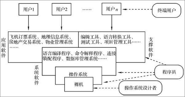 书籍《操作系统原理及实验》 - 插图2