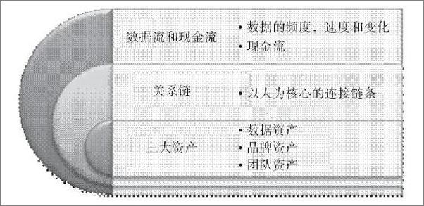 书籍《互联网+兵法》 - 插图2