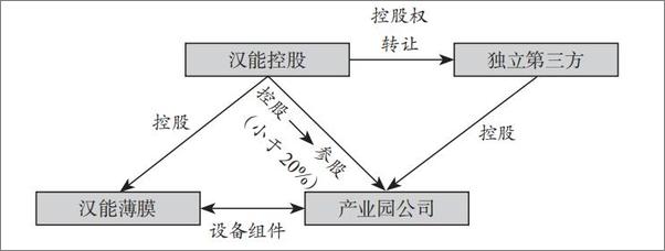 书籍《财务诡计原书第4版》 - 插图1