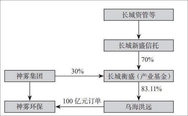 书籍《财务诡计原书第4版》 - 插图2