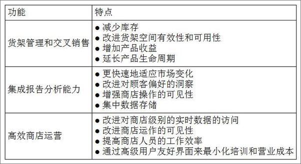 书籍《商业地产5.0：消费行为进化论》 - 插图1