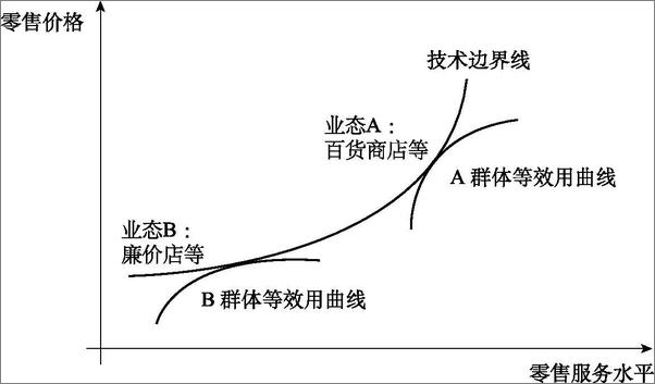 书籍《商业地产5.0：消费行为进化论》 - 插图2