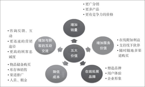 书籍《商变：传统企业电商就该这样做》 - 插图1