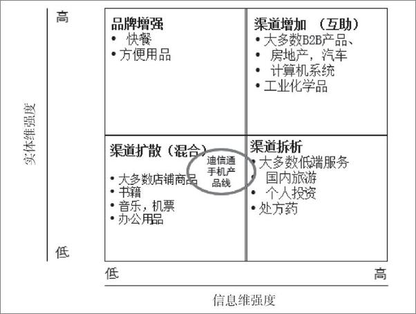 书籍《商变：传统企业电商就该这样做》 - 插图2