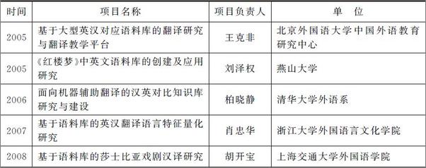 书籍《语料库翻译学概论》 - 插图1