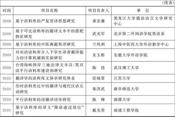 书籍《语料库翻译学概论》 - 插图2