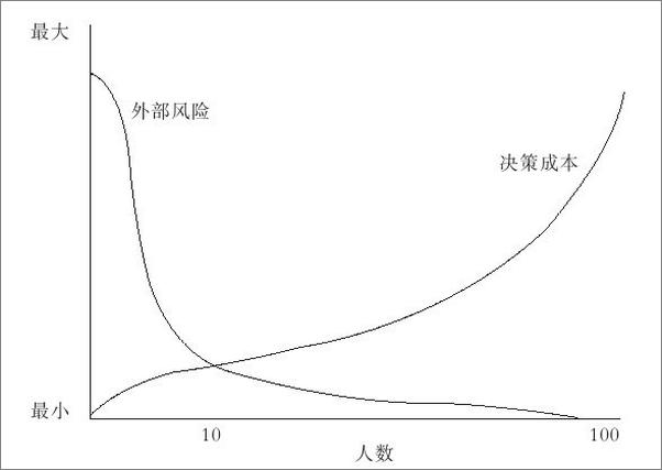 书籍《民主新论》 - 插图1