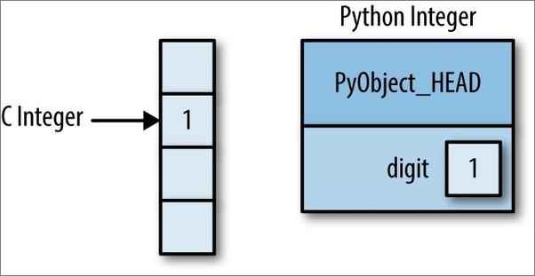 书籍《PythonDataScienceHandbook》 - 插图2