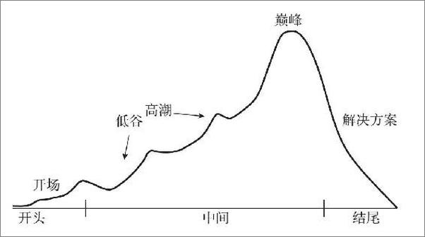 书籍《别说你会讲故事》 - 插图2