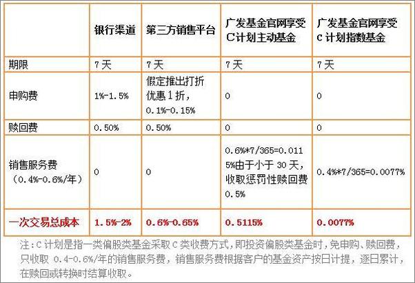 书籍《雪球专刊161期——小白必备：指数基金投资指南》 - 插图2