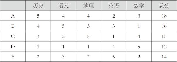 书籍《记忆天才的第一堂大脑训练课》 - 插图2