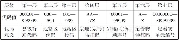 书籍《不动产登记暂行条例实施细则释义》 - 插图2