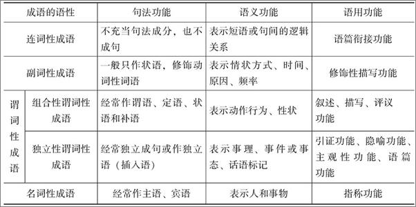 书籍《汉语谓词性成语功能研究》 - 插图2
