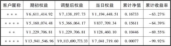 书籍《从一万到一亿_证券期货之老鬼真言》 - 插图1