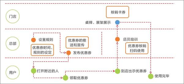 书籍《微信力量》 - 插图2