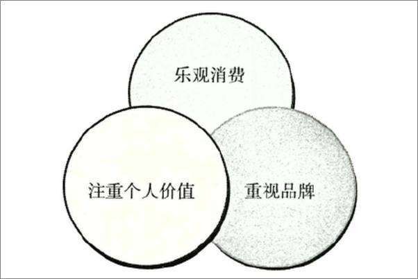 书籍《经营者不得不学的消费心理学》 - 插图1