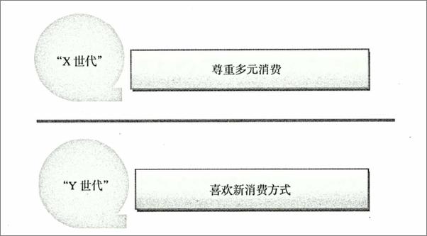 书籍《经营者不得不学的消费心理学》 - 插图2