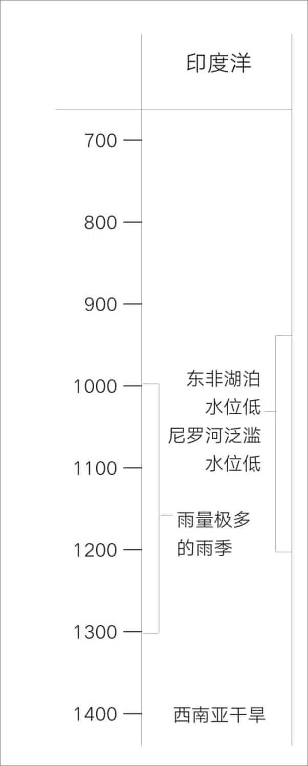 书籍《气候改变世界》 - 插图2