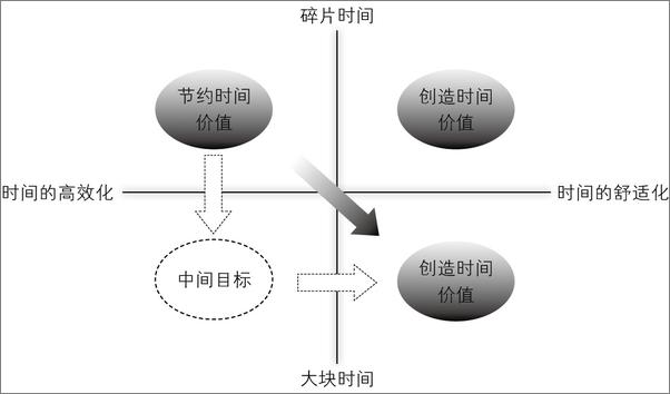 书籍《未来时间使用手册》 - 插图2