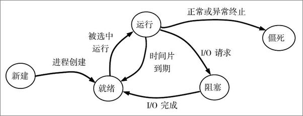 书籍《UNIXLinux程序设计教程》 - 插图1