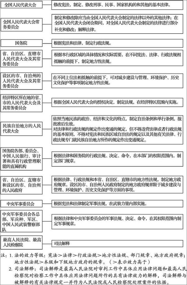 书籍《继承法新解读》 - 插图2