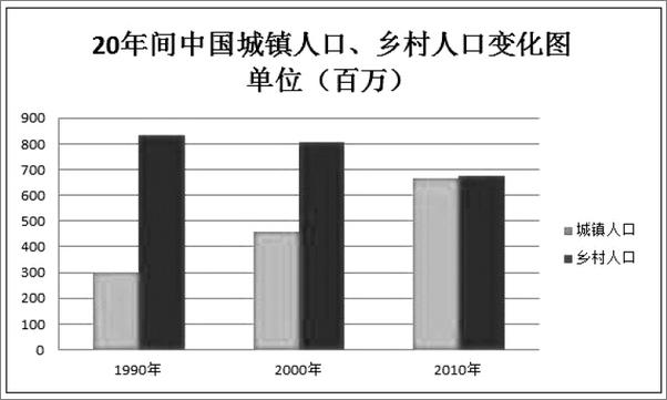 书籍《大学英语写作及考研作文高分必备》 - 插图2