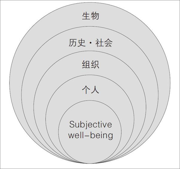 书籍《MBA轻松读：组织管理》 - 插图2