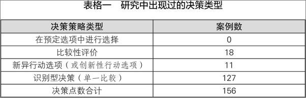 书籍《如何作出正确决策_直击决策真相，揭秘是什么在影响你作决定》 - 插图1